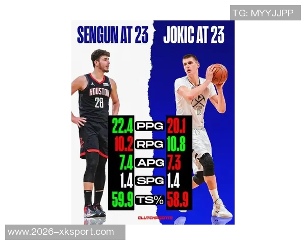 申京开季表现惊艳连续15场至少5篮板5助攻仅他与约基奇同创历史