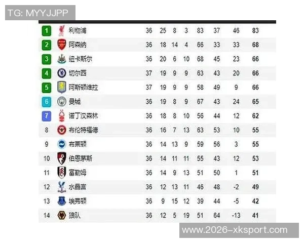 英超射手榜揭晓曼城阿森纳领跑热刺红军蓝军紧随其后争夺荣耀